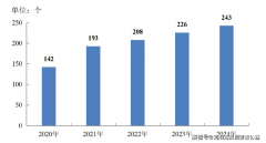 •办事业数字化无力拉动消费