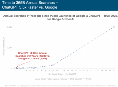 下一个十亿用户市场将花落谁家？传联网巨头可