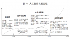 涵盖了算法立异、手艺合作和平台生态三大焦点