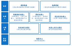 多模态狂言语模子